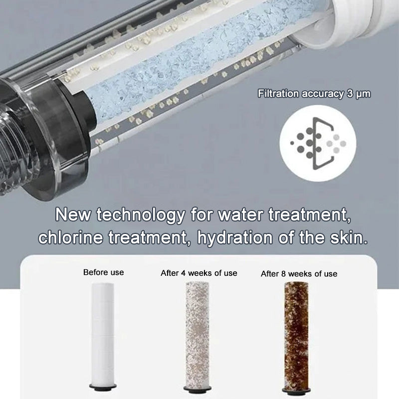 🛀Modern Luxury✈️Intelligent Shower Set With Constant Temperature Under Pressure