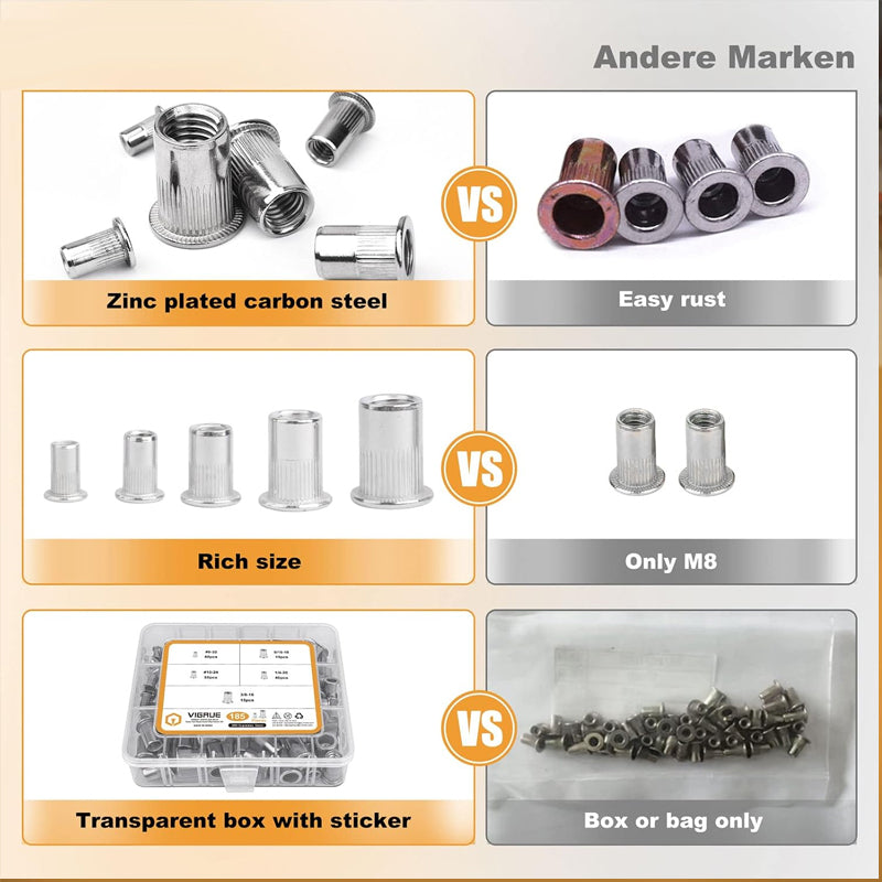🔩Threaded Insert Nut Rivet Nuts Set with Flat Head🔩
