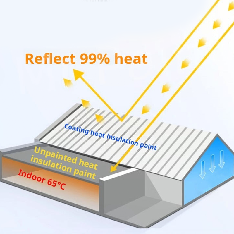 💧🏡Waterproof Heat Insulating Coating✈️Free shipping