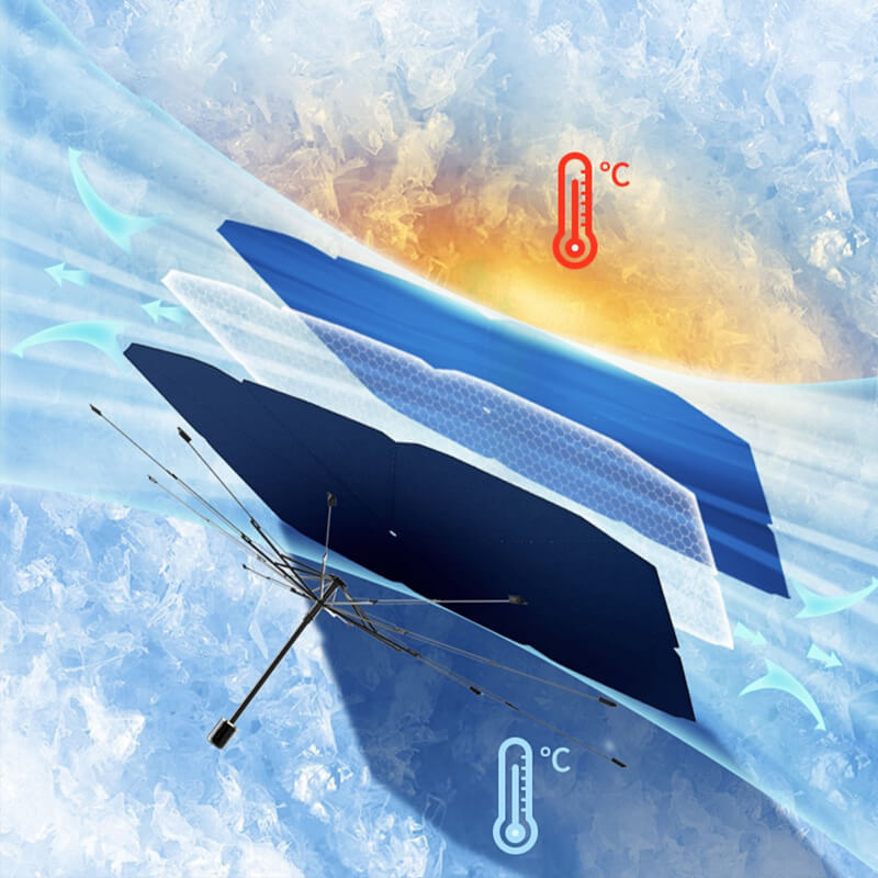 🔥Car Windshield Sun Shade Umbrella - Foldable Car Umbrella Sunshade Cover UV Block Car Front Window (Heat Insulation Protection) for Auto Windshield Covers Most Cars